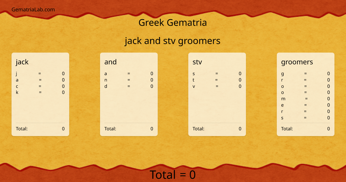 jack and stv groomers in greek Gematria